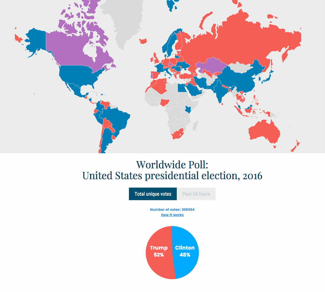 trump_hillary_vote_worldmap
